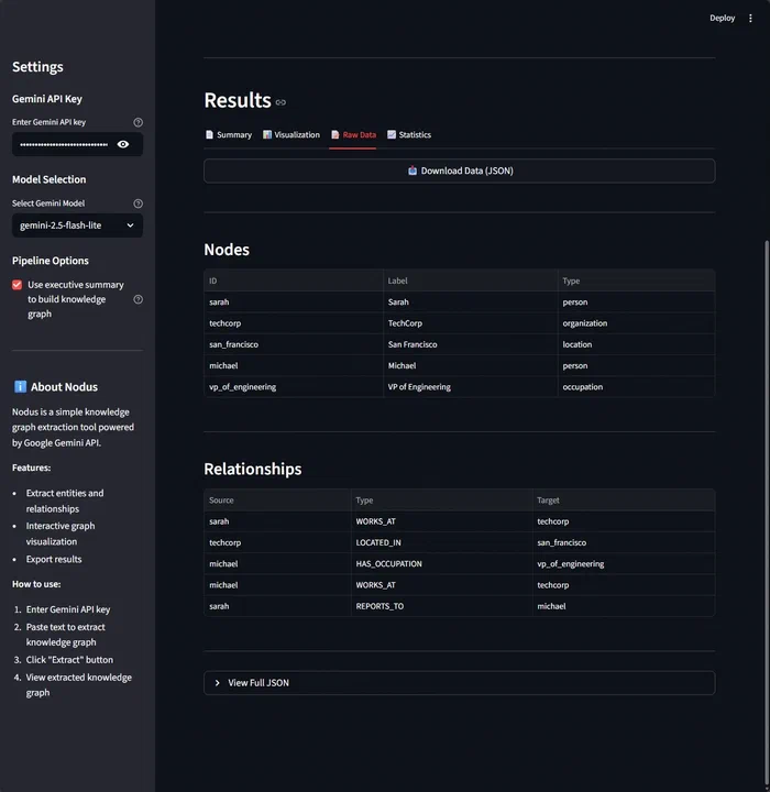 Nodus tab showing the details of the nodes and relationships in the knowledge graph.