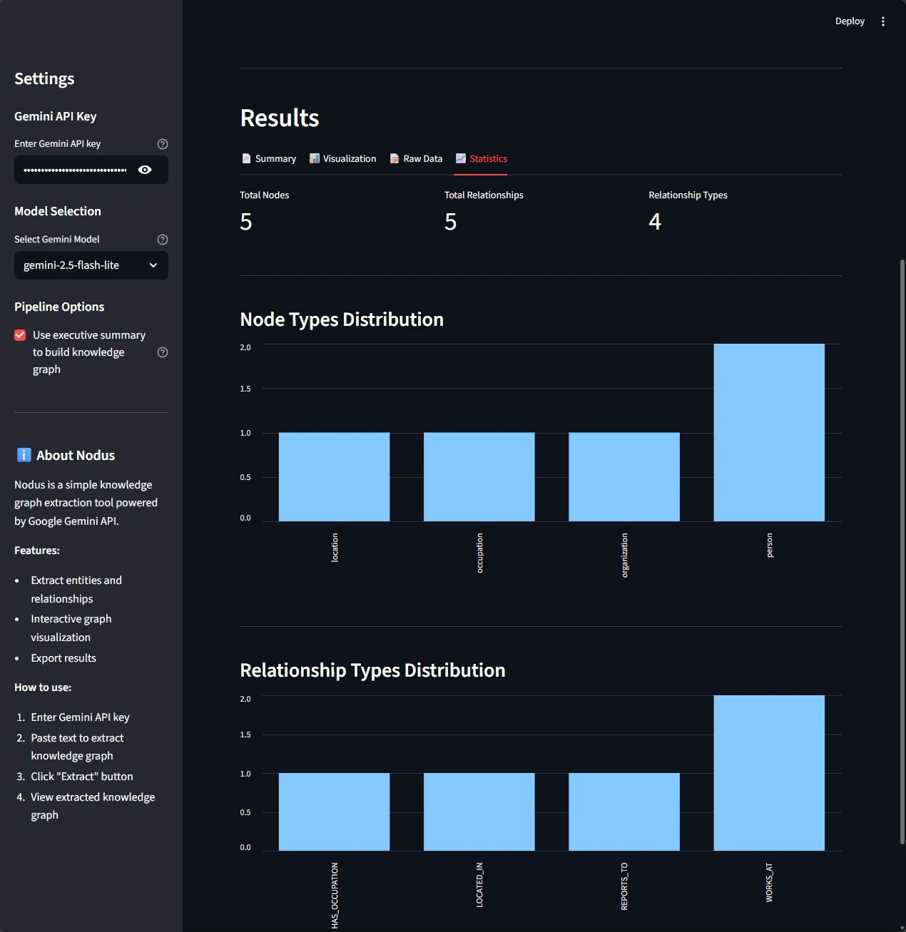 Nodus tab showing some statistics like total nodes, total relationships and total relationships types of the knowledge graph.