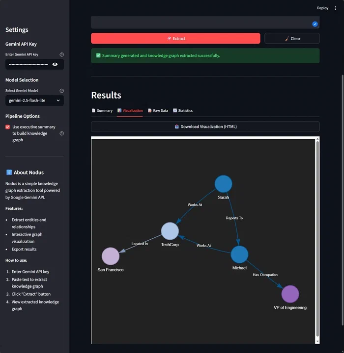 Nodus tab showing a knowledge graph created by extracting the entities and relationships from the input text.