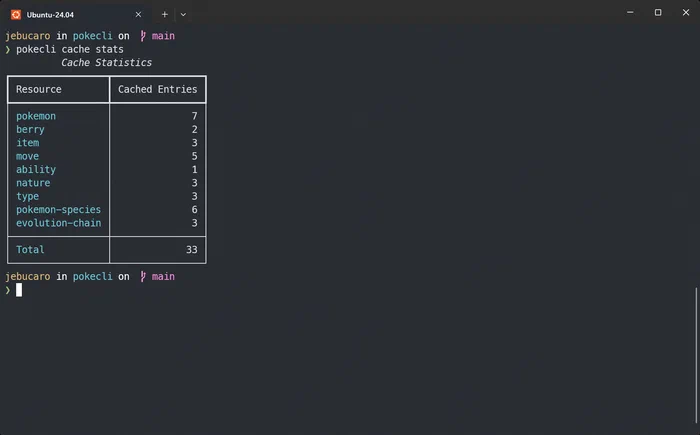 pokecli executing the cache stats command to get the list and count of cached resources